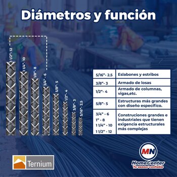 Varilla Recta Ternium #4 1/2X12 M AR-42