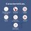 Sanitario Para baño Alargado Blanco Austral Botón 3.8 L Helvex