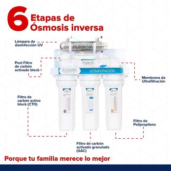Sistema Osmosis Inversa 6 Pasos