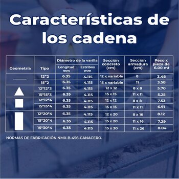 Cadena armex 1/4 15X30 4 puntas 6ML FISC.(10.