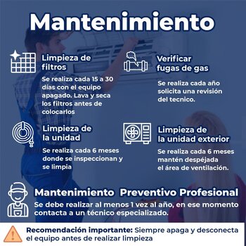 Aire Acondicionado Minisplit 1 Tonelada Solo Frio 110V Life 12