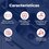 Kit de Instalación Coflex Fregadero 2 Tarjas con Contracanasta