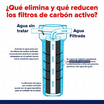 Cartucho de Repuesto Carbón Activado Primario Osmosis Rotoplas