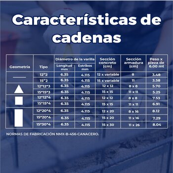 Cadena Armex 15-20 cm 4 Puntas