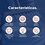 Impermeabilizante Thermotek Max 10 Blanco 19 Lt
